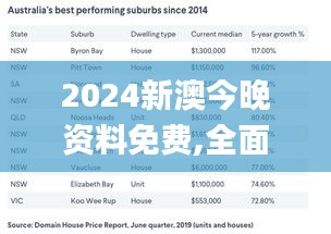 2024新澳今晚资料免费,全面数据执行方案_5DM4.678