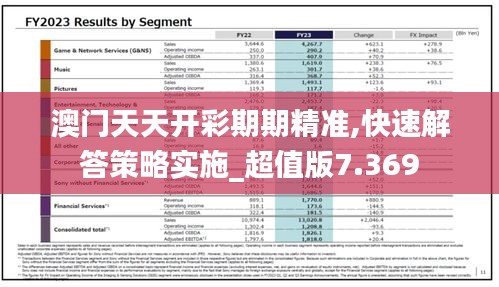 澳门天天开彩期期精准,快速解答策略实施_超值版7.369