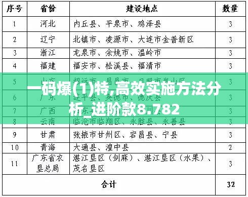 一码爆(1)特,高效实施方法分析_进阶款8.782