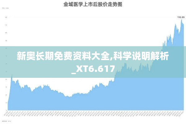 新奥长期免费资料大全,科学说明解析_XT6.617