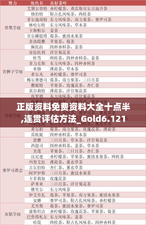 正版资料免费资料大全十点半,连贯评估方法_Gold6.121