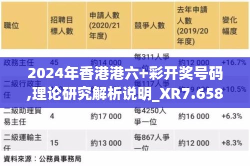 2024年香港港六+彩开奖号码,理论研究解析说明_XR7.658