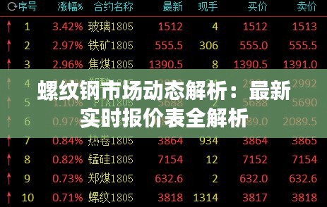 螺纹钢市场动态解析：最新实时报价表全解析