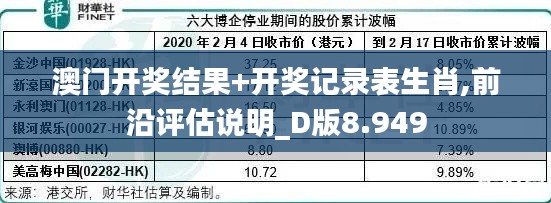 澳门开奖结果+开奖记录表生肖,前沿评估说明_D版8.949