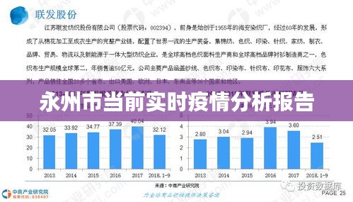 永州市当前实时疫情分析报告