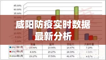 咸阳防疫实时数据最新分析