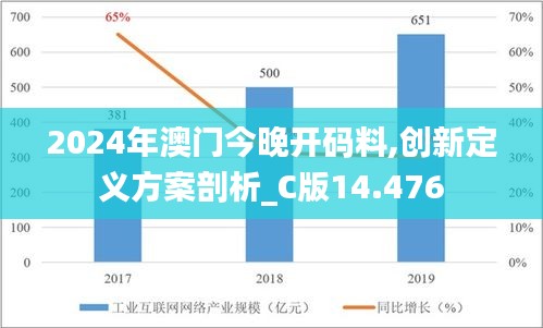 2024年澳门今晚开码料,创新定义方案剖析_C版14.476