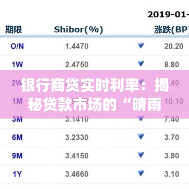 银行商贷实时利率：揭秘贷款市场的“晴雨表”