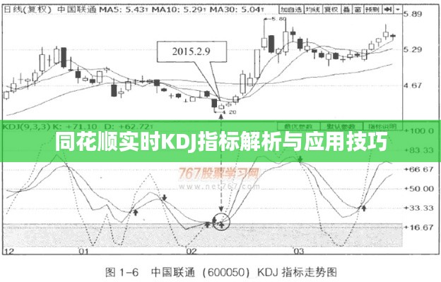 同花顺实时KDJ指标解析与应用技巧