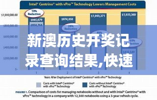 新澳历史开奖记录查询结果,快速解答方案解析_4K版5.750