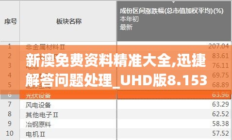 新澳免费资料精准大全,迅捷解答问题处理_UHD版8.153