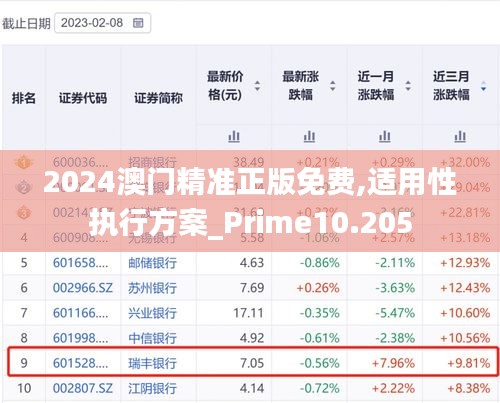 2024澳门精准正版免费,适用性执行方案_Prime10.205