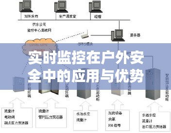 实时监控在户外安全中的应用与优势