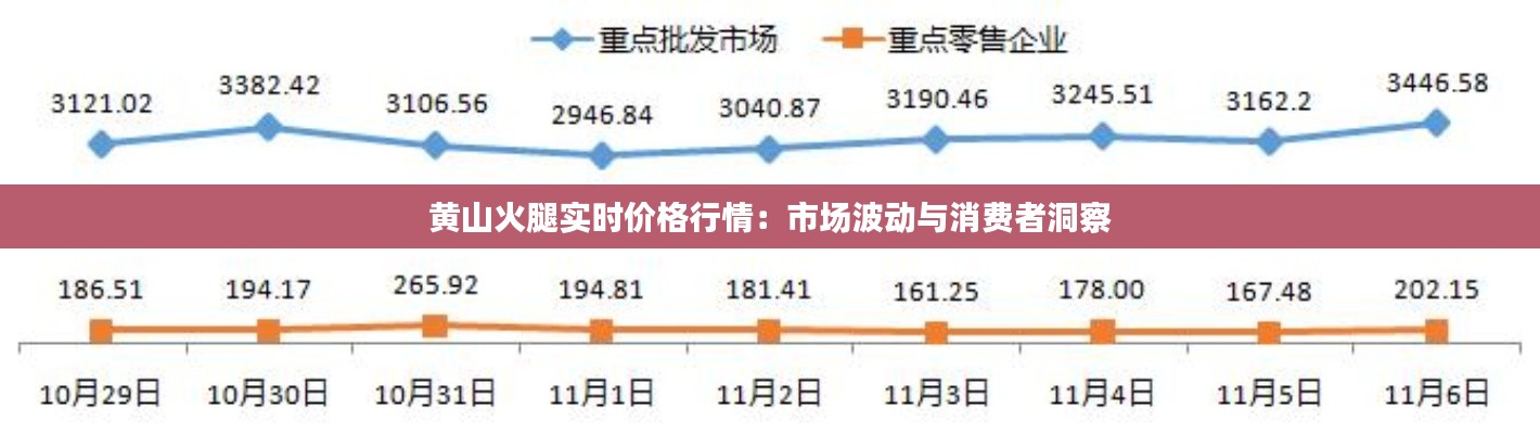 黄山火腿实时价格行情：市场波动与消费者洞察