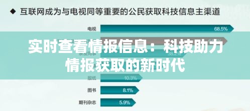 实时查看情报信息：科技助力情报获取的新时代