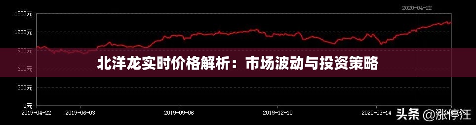 北洋龙实时价格解析：市场波动与投资策略