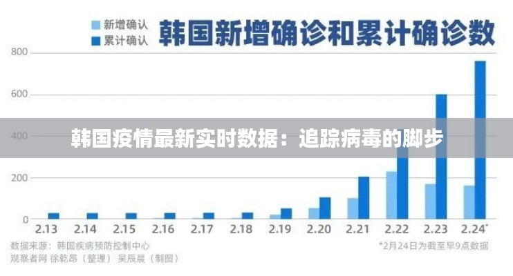 韩国疫情最新实时数据：追踪病毒的脚步