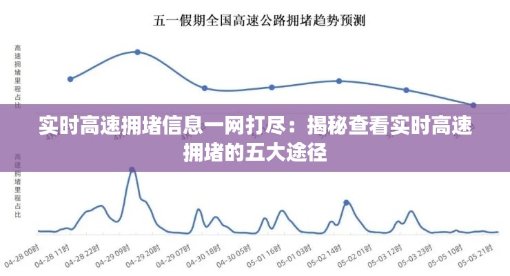 实时高速拥堵信息一网打尽：揭秘查看实时高速拥堵的五大途径