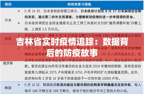 吉林省实时疫情追踪：数据背后的防疫故事