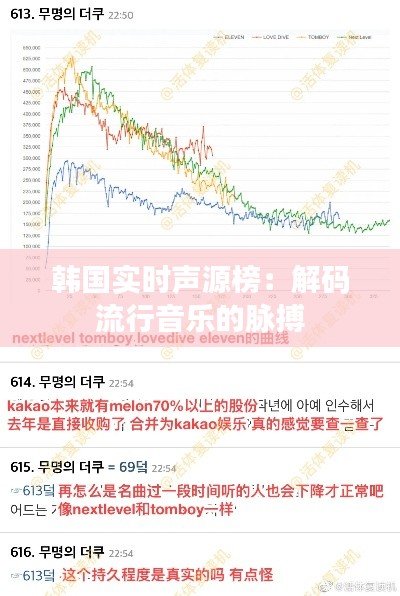 韩国实时声源榜：解码流行音乐的脉搏