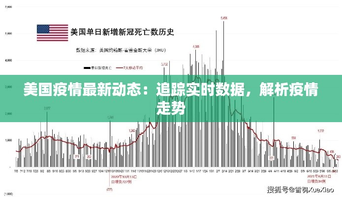 美国疫情最新动态：追踪实时数据，解析疫情走势