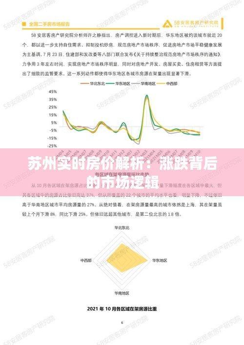 苏州实时房价解析：涨跌背后的市场逻辑