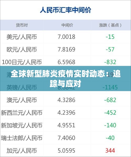 全球新型肺炎疫情实时动态：追踪与应对