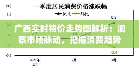 广西实时物价走势图解析：洞察市场脉动，把握消费趋势