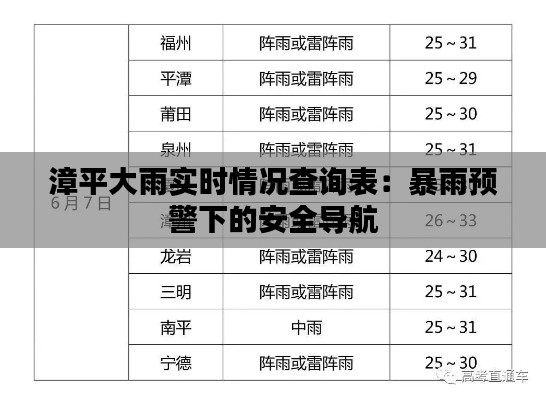 漳平大雨实时情况查询表：暴雨预警下的安全导航