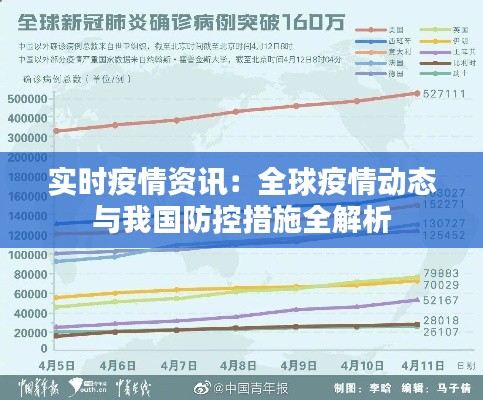 实时疫情资讯：全球疫情动态与我国防控措施全解析