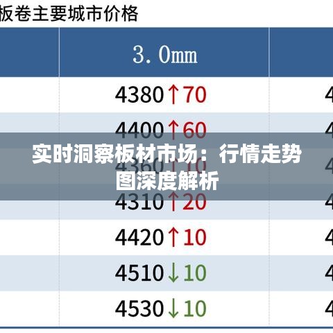 实时洞察板材市场：行情走势图深度解析