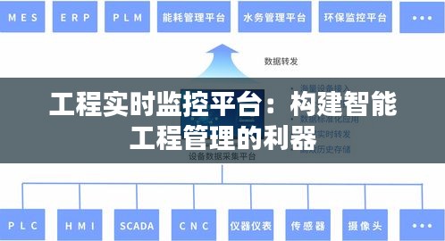 工程实时监控平台：构建智能工程管理的利器