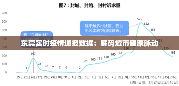 东莞实时疫情通报数据：解码城市健康脉动