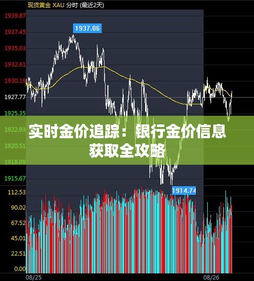 实时金价追踪：银行金价信息获取全攻略