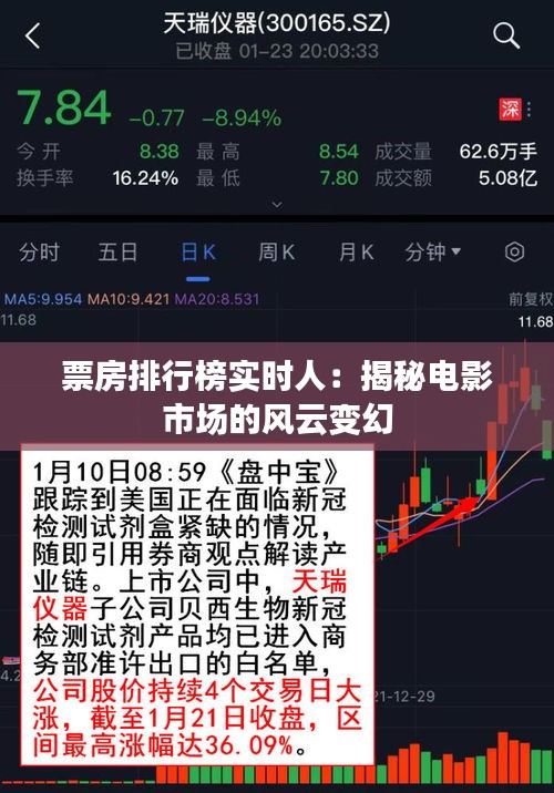 票房排行榜实时人：揭秘电影市场的风云变幻