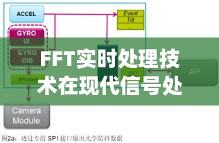 FFT实时处理技术在现代信号处理中的应用与发展