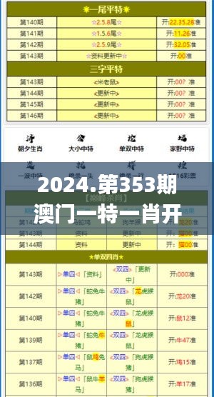 2024.第353期澳门一特一肖开奖,精细设计解析_LE版4.696