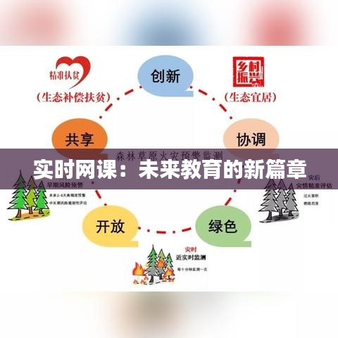 实时网课：未来教育的新篇章