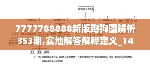 7777788888新版跑狗图解析353期,实地解答解释定义_1440p11.239