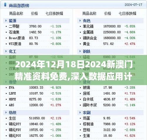 2024年12月18日2024新澳门精准资料免费,深入数据应用计划_10DM6.623