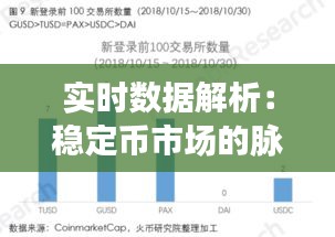 实时数据解析：稳定币市场的脉搏跳动