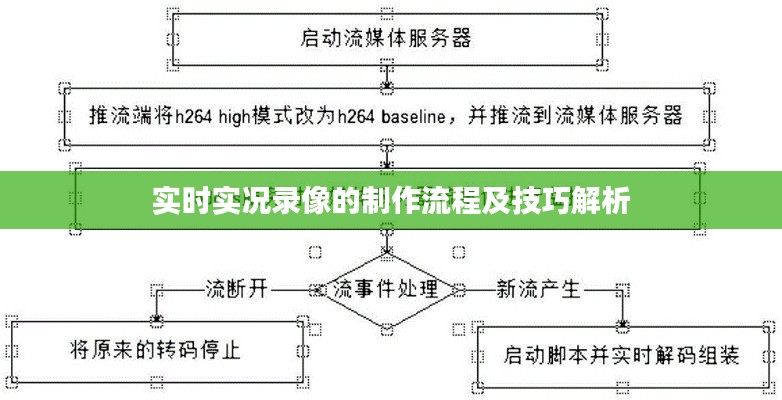 实时实况录像的制作流程及技巧解析