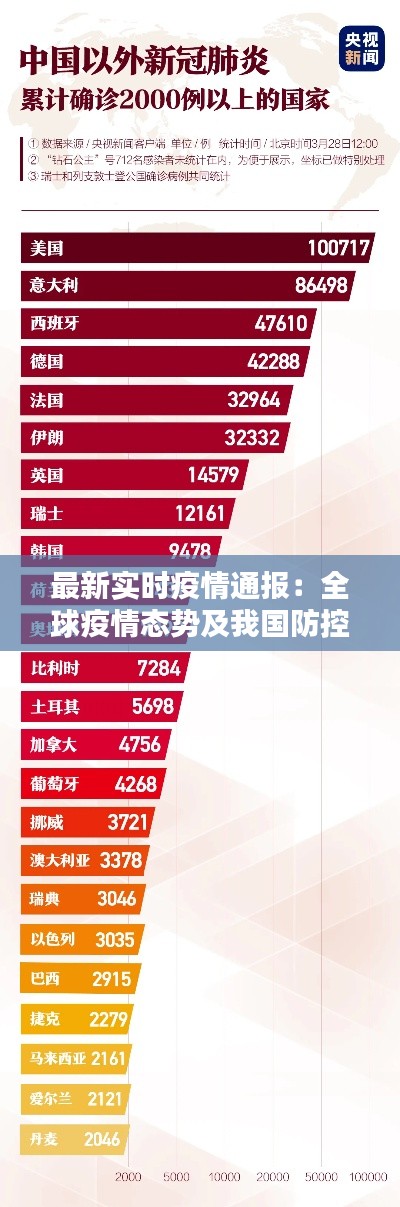 最新实时疫情通报：全球疫情态势及我国防控措施详解