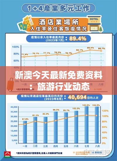 新澳今天最新免费资料：旅游行业动态