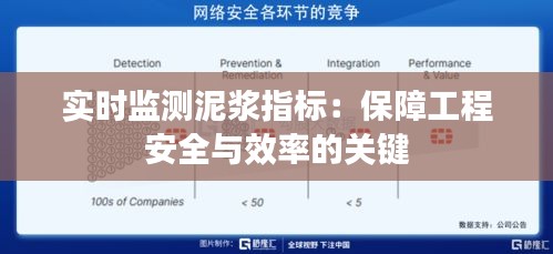 实时监测泥浆指标：保障工程安全与效率的关键