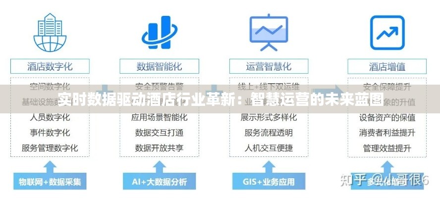 实时数据驱动酒店行业革新：智慧运营的未来蓝图