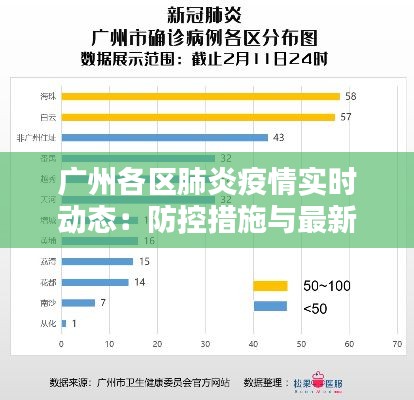 广州各区肺炎疫情实时动态：防控措施与最新数据一览