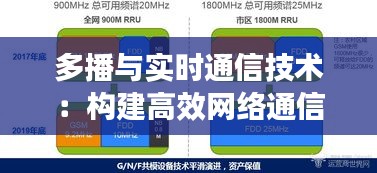 多播与实时通信技术：构建高效网络通信的未来