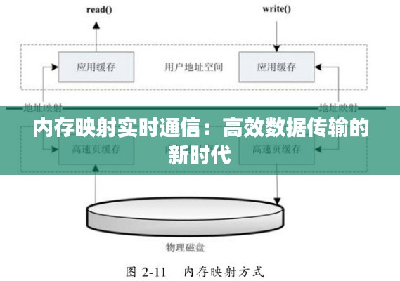 内存映射实时通信：高效数据传输的新时代