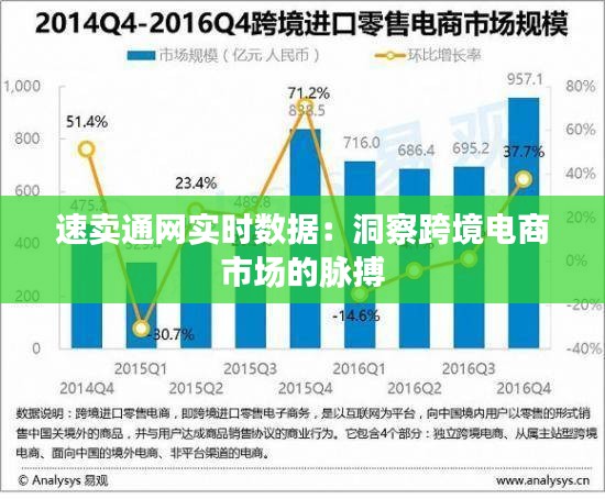 速卖通网实时数据：洞察跨境电商市场的脉搏